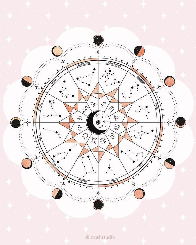 Follow-Up Astrology Consultation